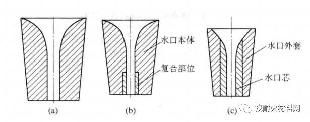 什么是定徑水口？有哪幾種類(lèi)型？