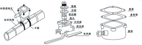 電伴熱系統防爆電源接線盒功能解析(圖1) 電伴熱系統中防爆電源接線盒的作用