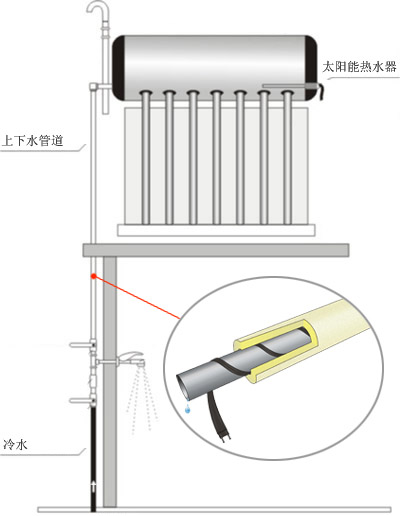 冬日太陽(yáng)能電伴熱帶使用&nbsp;注意電線老化問題