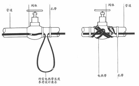 詳細(xì)解答電伴熱管道保溫系統(tǒng)使用中的常見(jiàn)問(wèn)題之第一篇(圖2) 詳細(xì)解答電伴熱管道保溫系統(tǒng)使用中的常見(jiàn)問(wèn)題之第一篇(圖2)