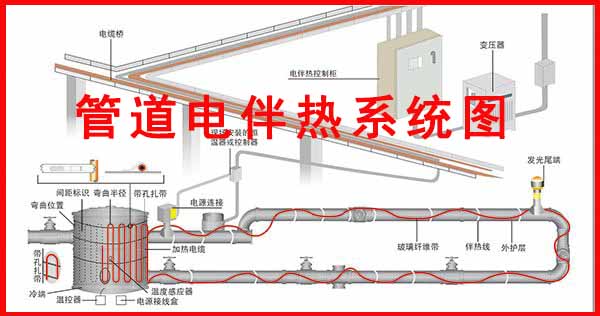 管道電伴熱系統圖