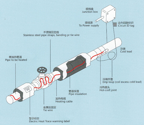 電熱帶系統